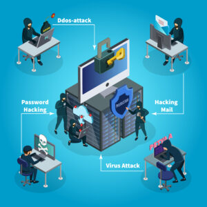 Image Showing DDoS Attack