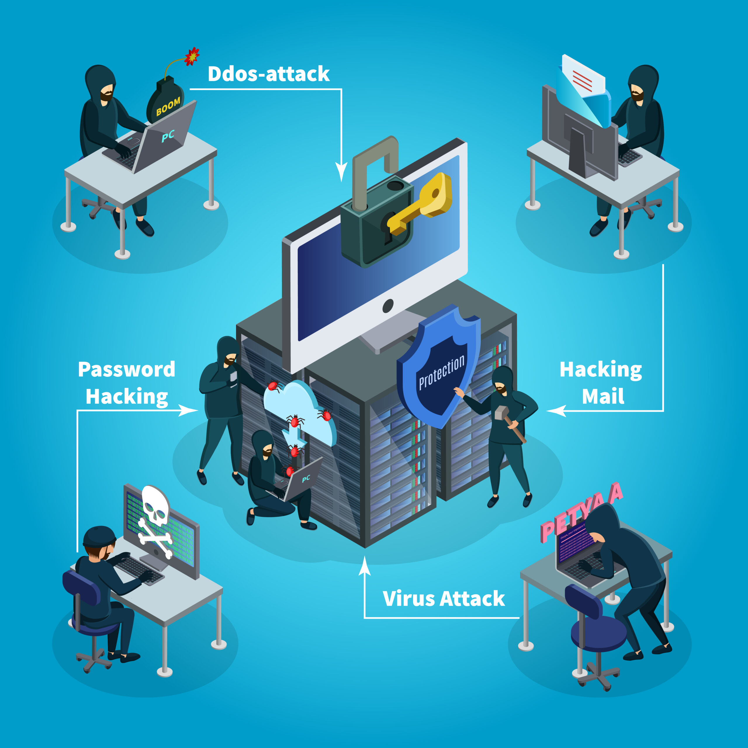 DDoS Attacks: Understanding and Abating Them with Web Hosting