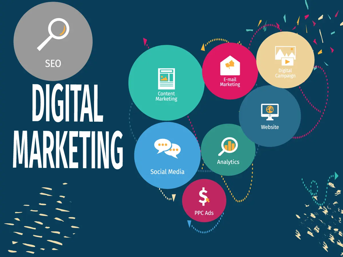 SEO Digital Marketing: Boost Website with SEO Digital Marketing